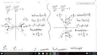 Conic Sections: An Introduction to Hyperbolas