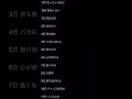 Tiktokで見たことある?#誕生日占い #けいくん #占い