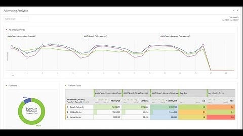 Advertising Analytics in Adobe Analytics