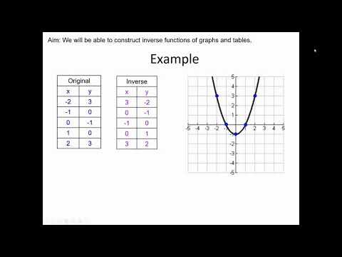 Inverse Functions - Tables and Graphs