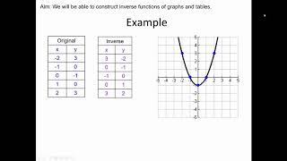 Inverse Functions - Tables and Graphs