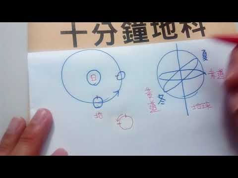 天文太陽在黃道面上的運動