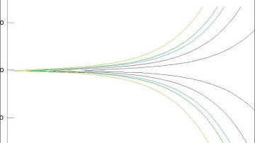 Custom Sweep for Weld Test - ACM Instruments