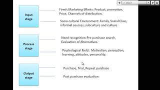 consumer behavior chapter one by Dr.Abdoul rahman Al Jounaidi