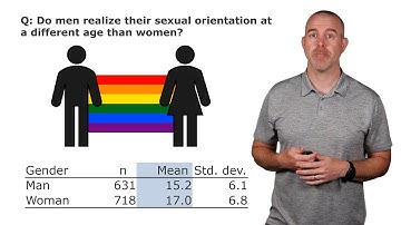 Unit 5: Inference with Two Sample Means & Paired Data