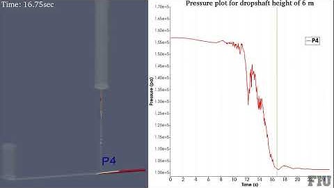 Numerical Investigations on Violent Sewer Geysers