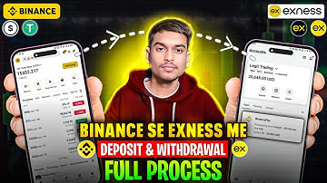 How to Deposit & Withdraw Money From Exness In 2025