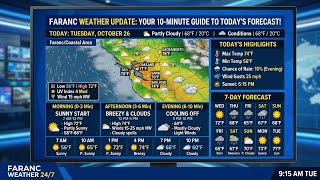 Faranc Weather Update: Your 10-Minute Guide to Today’s Forecast!