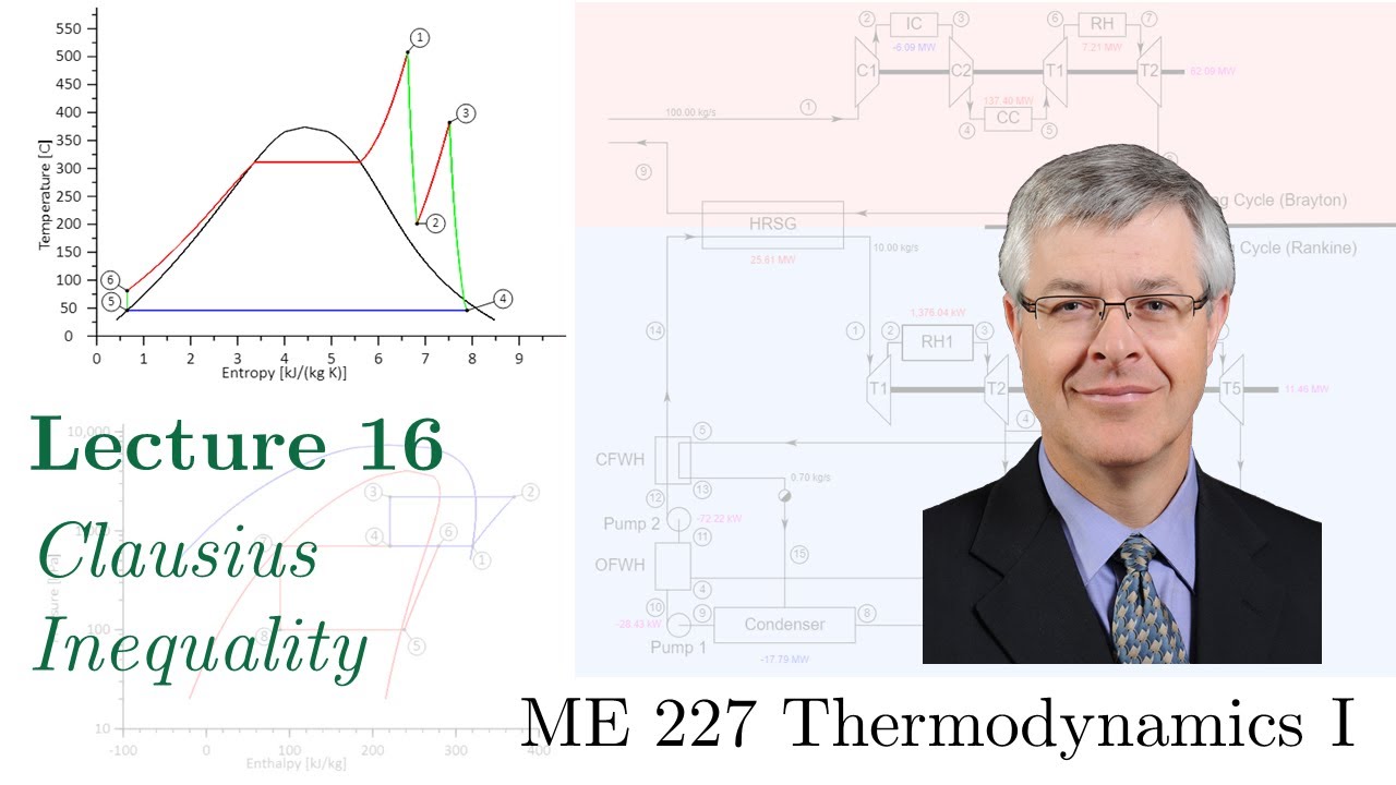 16  ME 227 Thermodynamics I - The Clausius Inequality