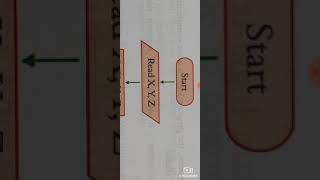 CLASS 7TH, 8TH Ch   programming concept algorithm and flow chart f