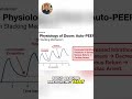 Ventilator Danger: How to Prevent Deadly Breath Stacking #shorts