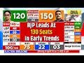 Bengal Election Result: For 1st Time, BJP Secures Majority In Early Trends, Leads On 148 Seats