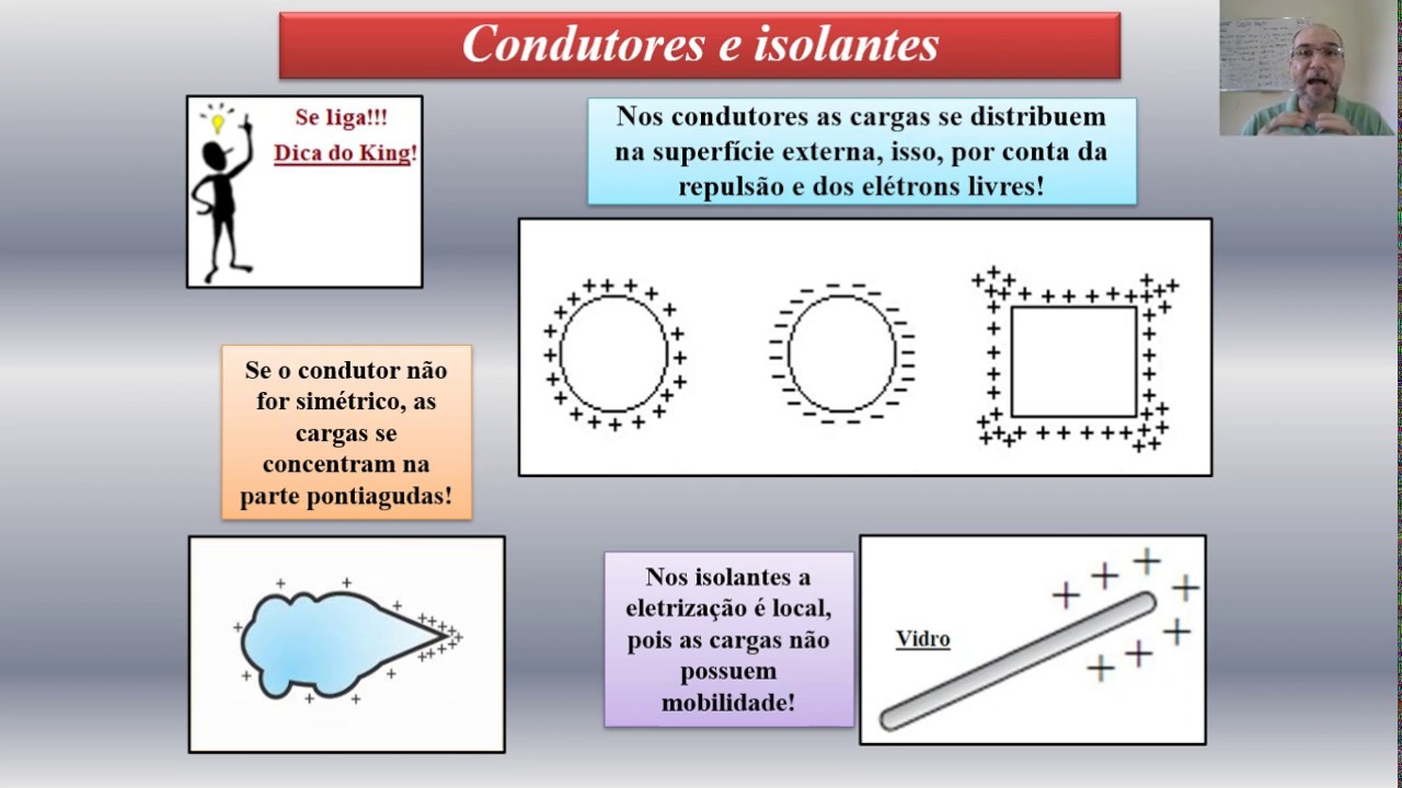 O Que Você Entende Por Condutores E Isolantes Exemplifique