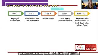 Autocount Cloud Payroll Mobile & Employee Self-Service eLeave eClaim