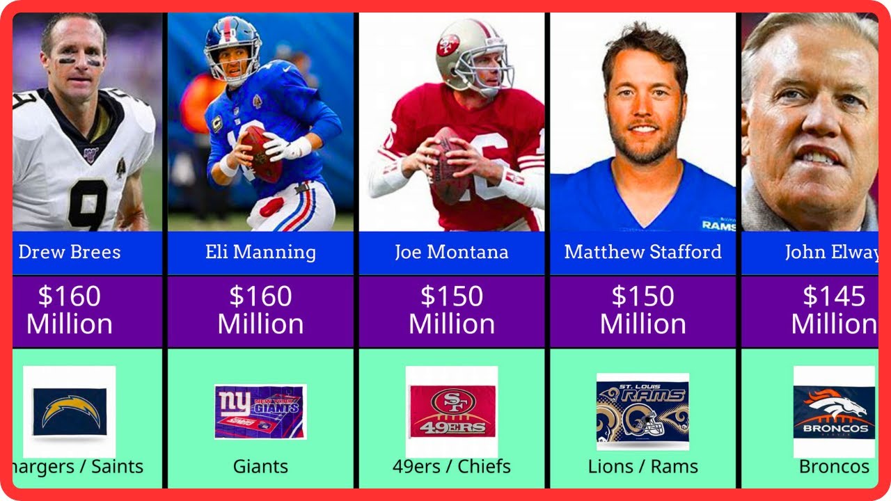 NFL's Wealthiest Players Ranked! 🏆💵 (Top 50 List)