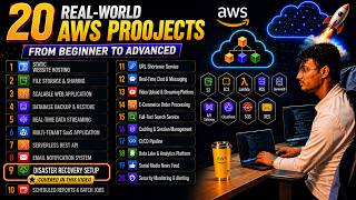 AWS Disaster Recovery Architecture | Cross-Region Warm Standby with Aurora Global Database