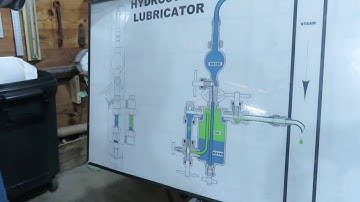 How a hydrostatic lubricator works