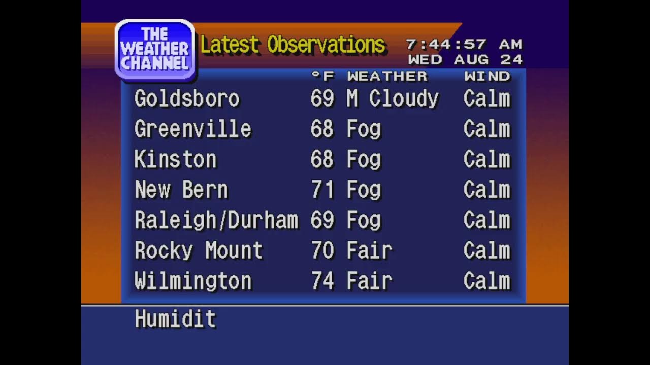 WeatherSTAR 4000 Kinston, NC LIVE