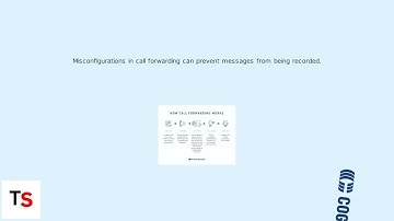 How to Fix Cogeco Voicemail Not Working – PIN, Call Forwarding & Network Check