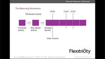 Balancing Mechanism Wider Access - webinar
