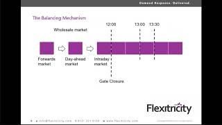 Balancing Mechanism Wider Access - webinar