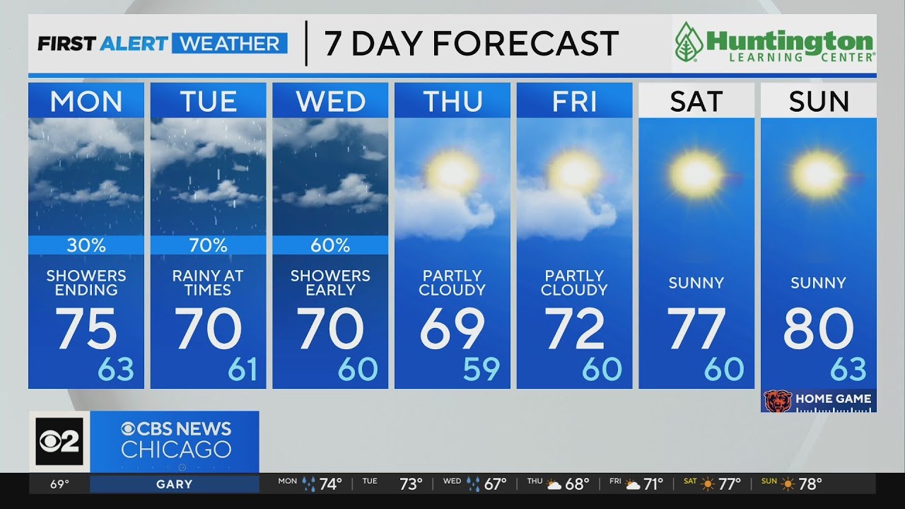 Chicago First Alert Weather: Showers to start the week - YouTube