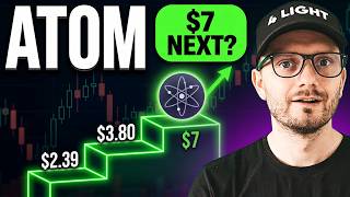 ATOM Price Analysis: Could This Be the Start of a New Bull Run