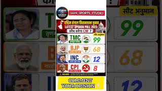 🔥 Bengal Election 2023 Opinion Poll | TMC vs BJP Final Seat Prediction 😱