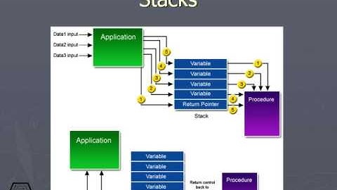 The CISSP Exam Security Architecture Video Training DVD