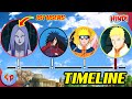 The Complete Timeline Of Naruto Series | Explained in Hindi