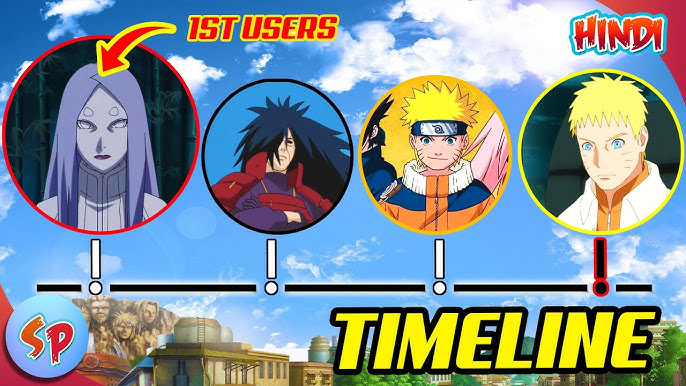 The Entire One Piece Timeline Explained