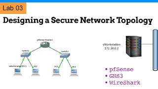 Famous Network Security Lab 3: Designing a Secure Network Topology Wealth