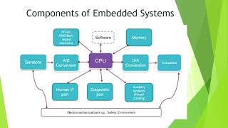Embedded System Washing Machine Project | Emertxe Internship Experience | Ricky |