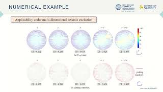 Seismic damage assessment method for single-layer steel latticed shells considering