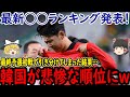 【サッカー韓国】最終予選初戦が終了しあるランキングが更新され韓国が大幅下落wそして試合後にイガンイン選手がまさかの本音【ゆっくりサッカー】