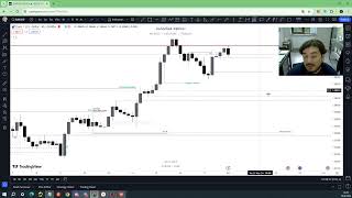 🔴Haftalik va Kunlik Tahlil [20.05.2024] DXY,EUR/USD