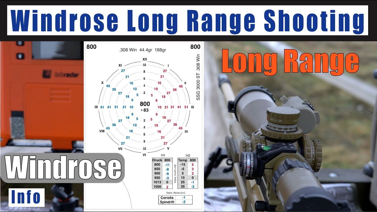 How to Use Poker Ranges [Preflop Poker Strategy]