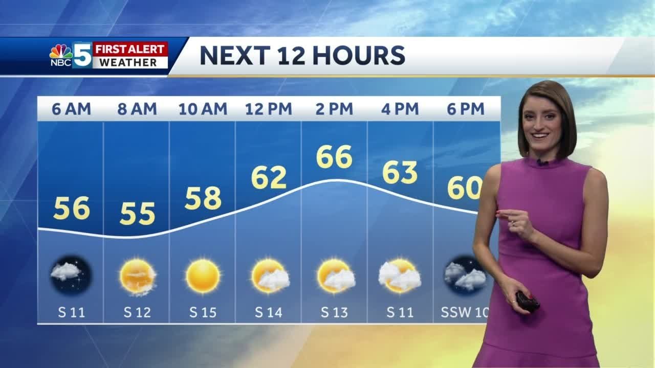 Video: Warm and dry through the weekend 11/6/20 - YouTube