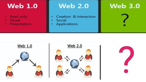 web 3.0 explained | web 3.o in hindi