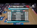 Magic v Tactix - 2015 ANZC | Round 4