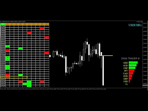 طريقة استخدام نظام التداول  المقدمة من شركة زانا تريدر