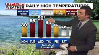 Summer-Like Weather Pattern For the Week