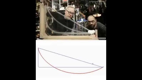 SHORTEST DISTANCE BETWEEN ANY TWO POINTS IS A STRAIGHT LINE. BUT IT NEED NOT BE THE FASTEST ROUTE