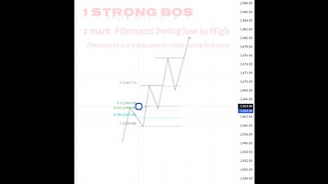 how to use Fibonacci #trading #fibonacci #perfect #entry #smc #shorts #trendingsong