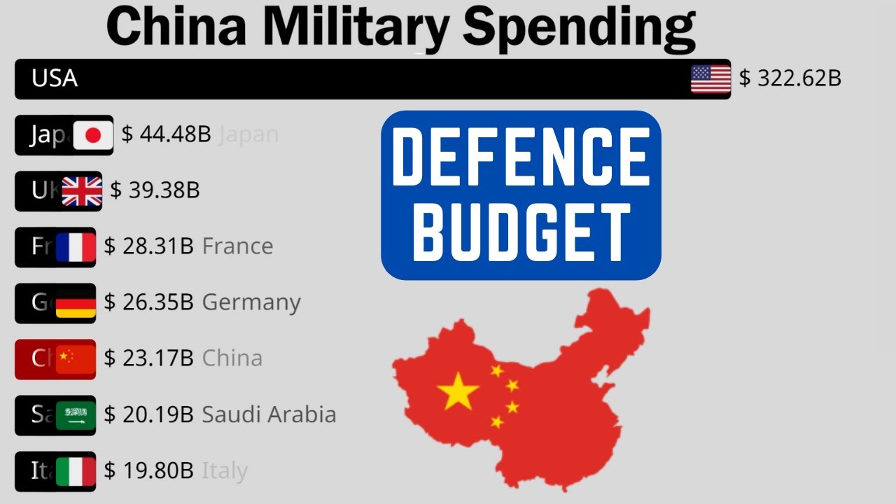 China Military Budget 2023 to Cross $300 Billion?