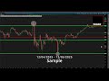 Market Levels  - Trade 1 - Nasdaq