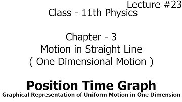position time graph - graphical representation of uniform motion in one dimension | Physics