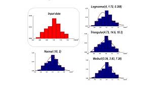 Lecture 41, Input Modeling