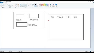 2021 05 17, cu6, PHP, MariaDB 기초, 1강, DB개요