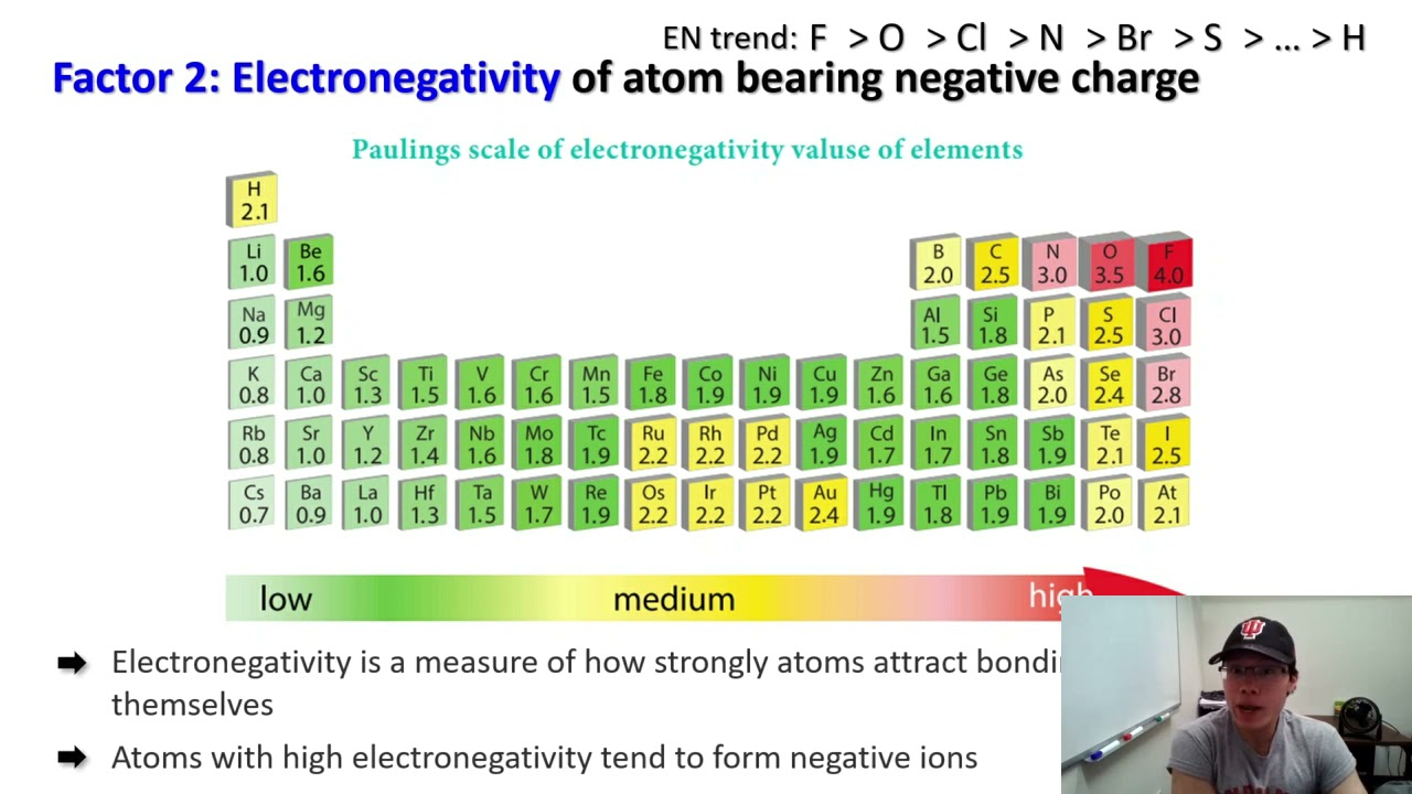EN and Stability of Conjugate Base